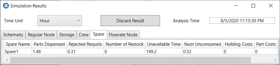 Spare usage statistics